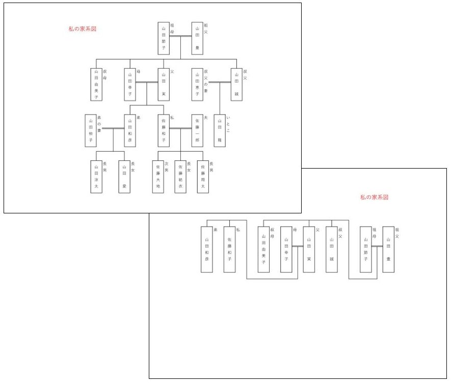 テキストExcelで家系図を作ろう　エクセル