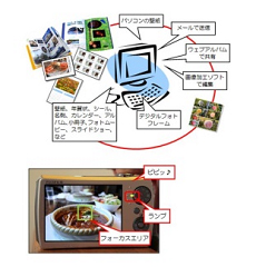 デジタルカメラを使ってみよう